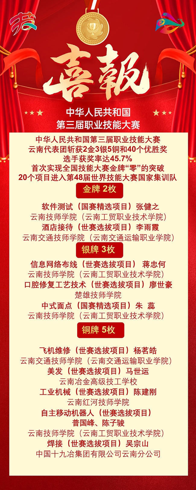 国赛精选, 赛闭幕式现, 云南省技能 国赛精选, 赛闭幕式现, 云南省技能